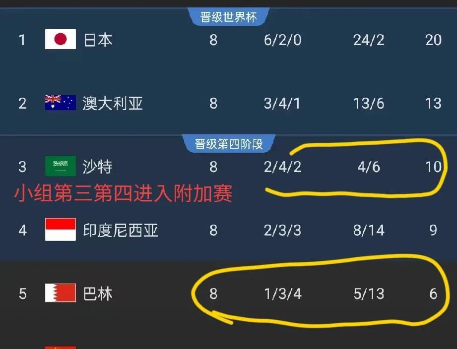 我们其实可以充当搅屎棍？
1，放水印尼沙特害怕，
2，放水巴林沙特害怕，
   