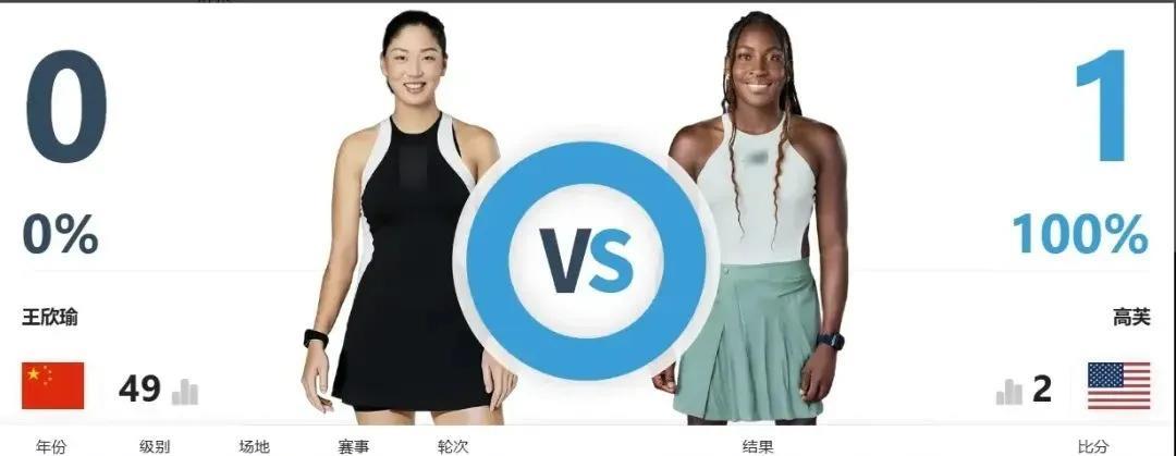 郑钦文：柏林站就看你的了
WTA500柏林站中国金花王欣瑜从资格赛连赢三场打进了