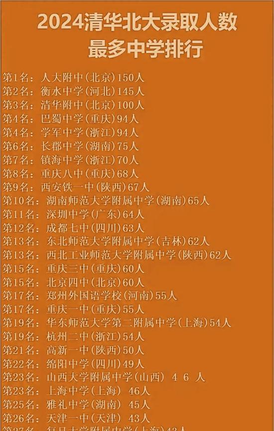 最近身边有中考孩子的亲戚朋友都在议论当地的好高中，比如乌鲁木齐的亲戚都在想让孩子