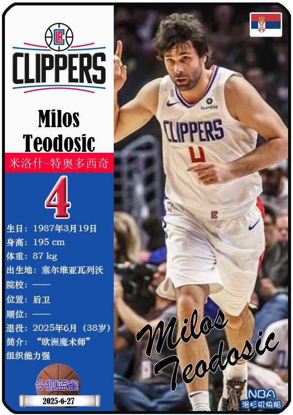 前快船后卫特奥多西奇宣布退役。