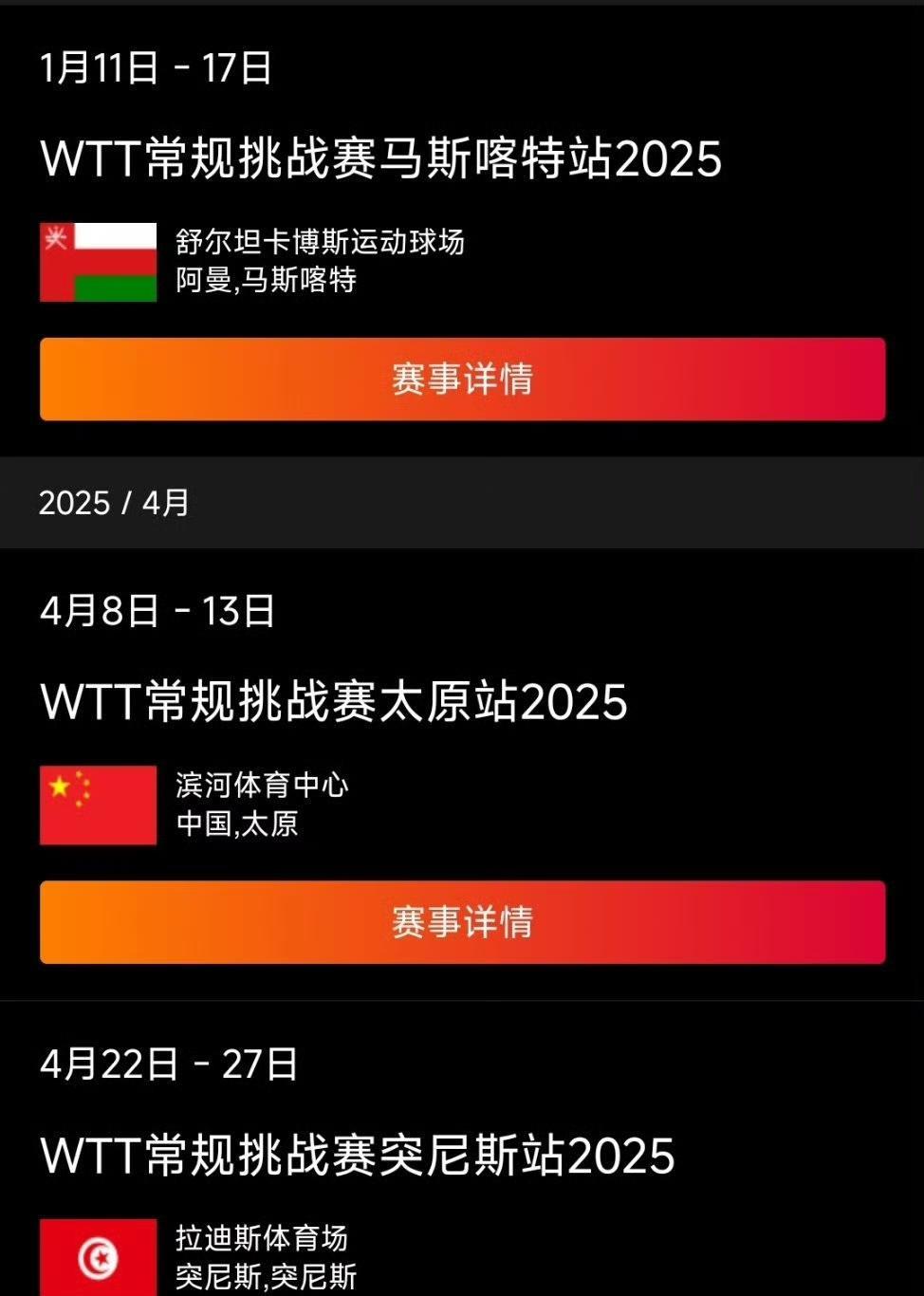 2025年前八站WTT常规挑战赛的冠军汇总：
其中桥本帆乃香获得女单三冠，张本美