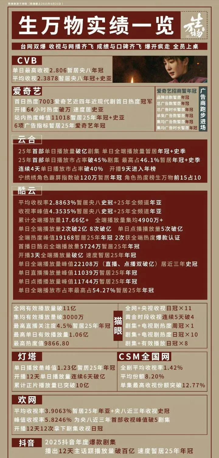 谁能逃过这恰到好处的“杀伤力”？谁能顶得住杨幂的温柔刀