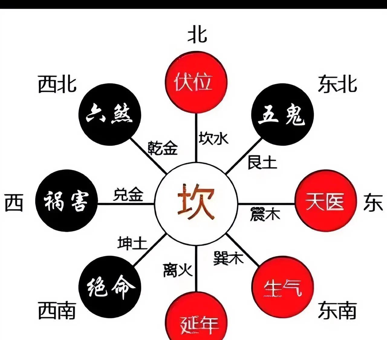 奇门遁甲:　　惊加离
　　乃宫克门，若地下奇仪，克天上奇仪，战利为主、大胜，求名