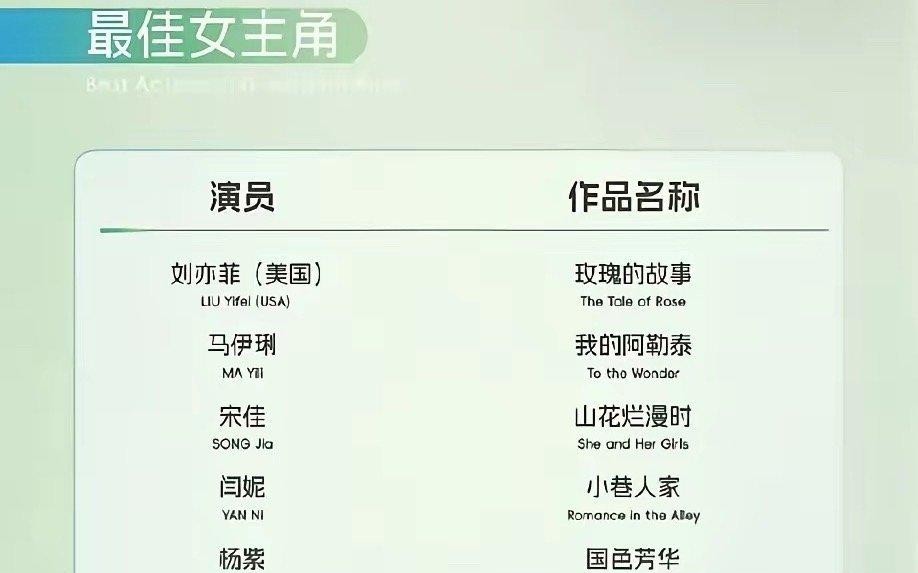 第 30 届白玉兰奖最佳女主角提名名单 
刘亦菲 《玫瑰的故事》 
马伊琍《我的
