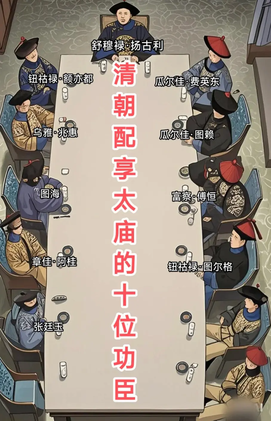 清朝配享太庙的十位功臣都有谁，你知道吗