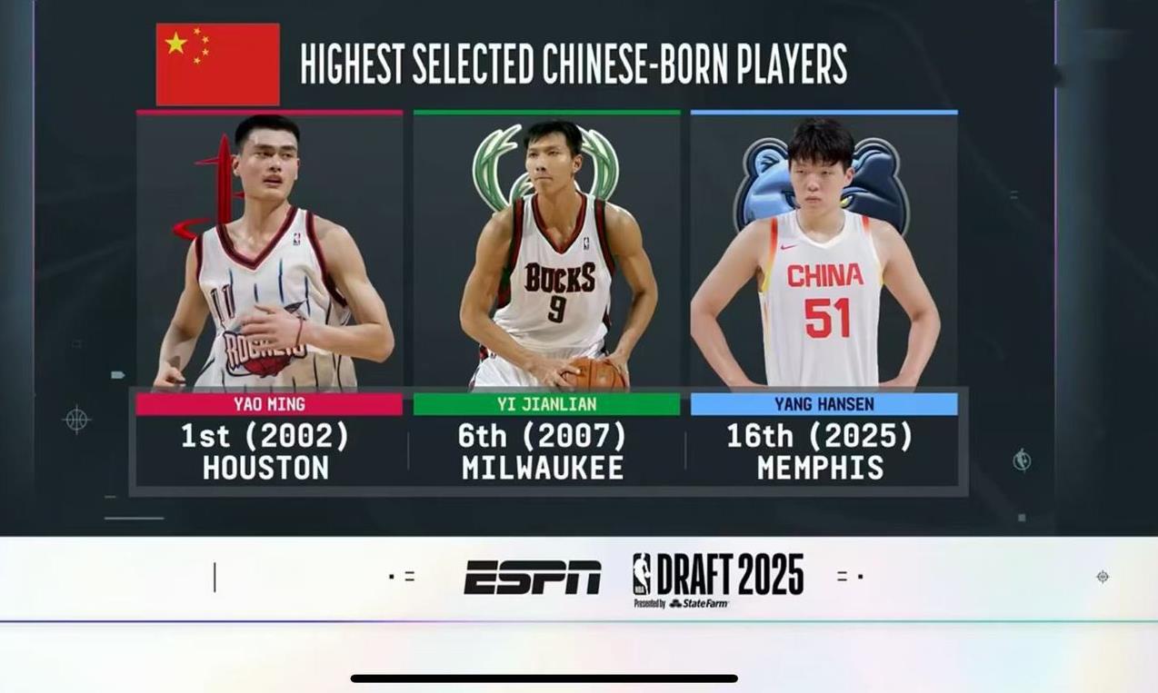 恭喜杨瀚森，首轮第16顺位进入NBA！
从02姚明、07易建联，时隔18年，终于