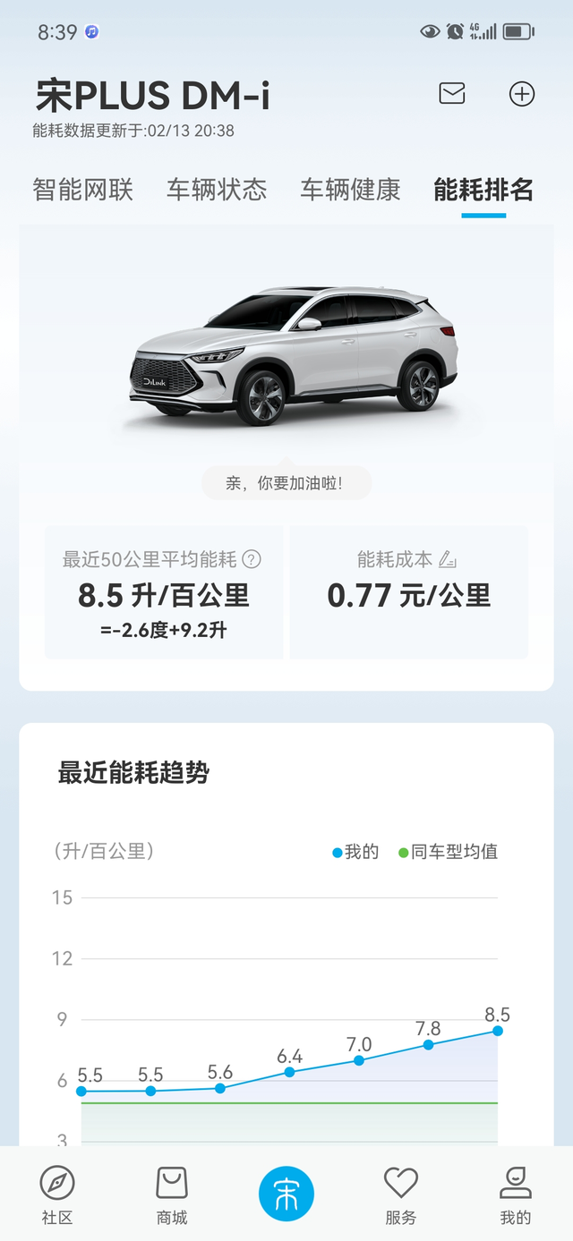 不充电真费油
还有几天车就一年了，我的是51版本，用车感受还好，车况也没问题。就