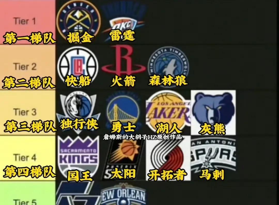 休赛期固定节目，快船总冠军来了！
随着比尔的加盟，快船夺冠呼声空前高涨，伦纳德，