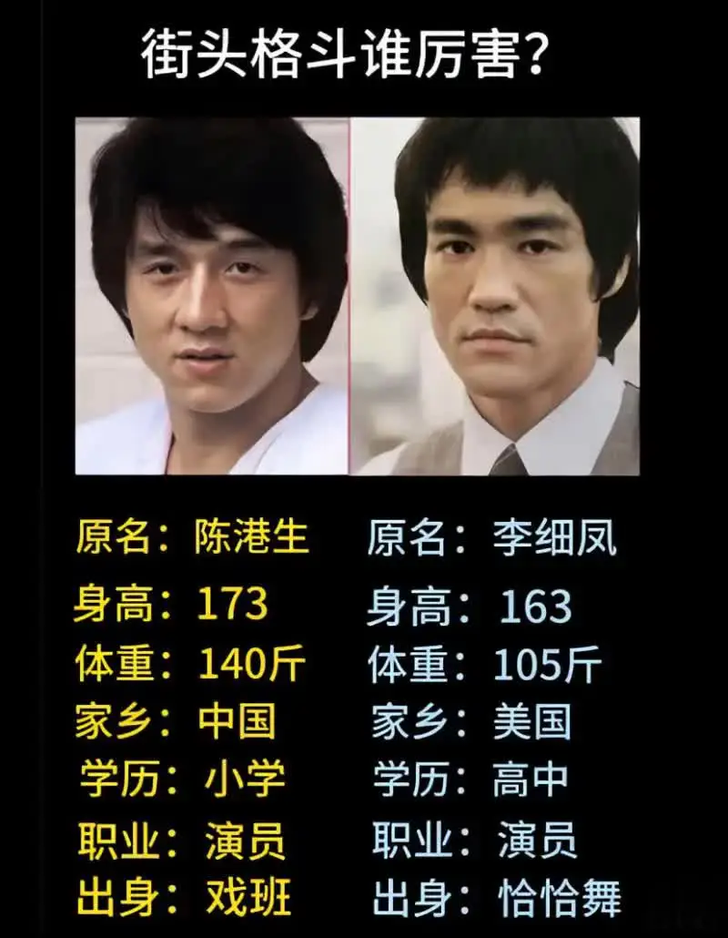 理性分析，李小龙和成龙谁的战斗力强？
