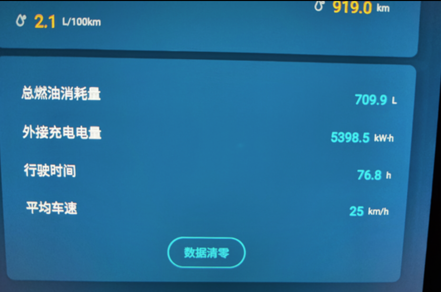 车已经开了32864公里，来报下油耗。

车子是宋PLUS DM-i 2021款