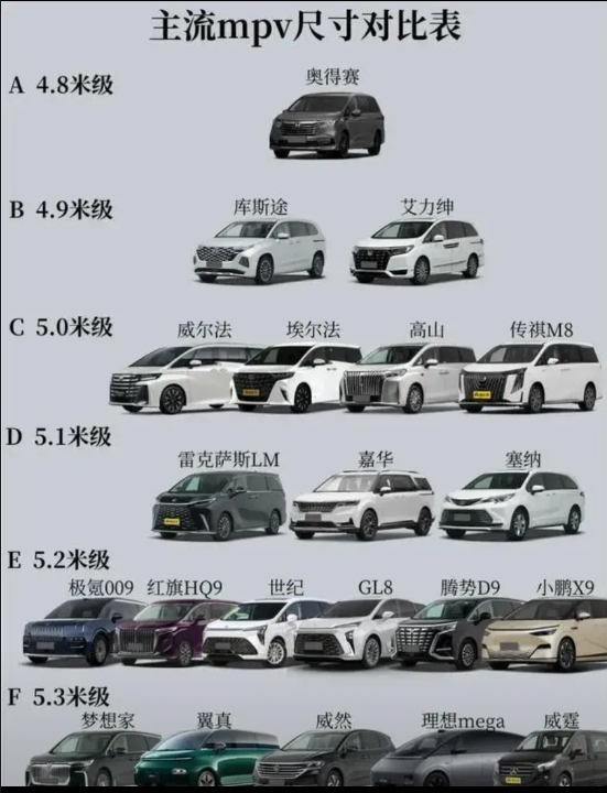 MPV市场火热，但别盲目购买。

其实，MPV自带商务属性，以前都叫商务车，如果