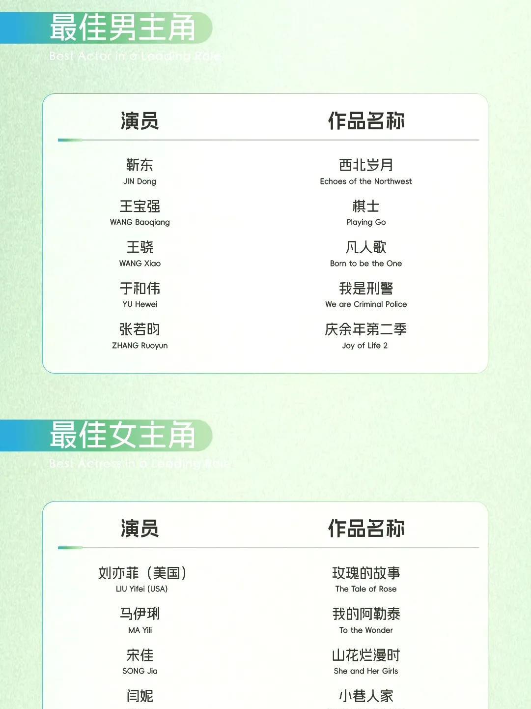 今年的白玉兰，女主和男配的看点比较足，入围的皆是比较有竞争力的，悬念拉满。
本来