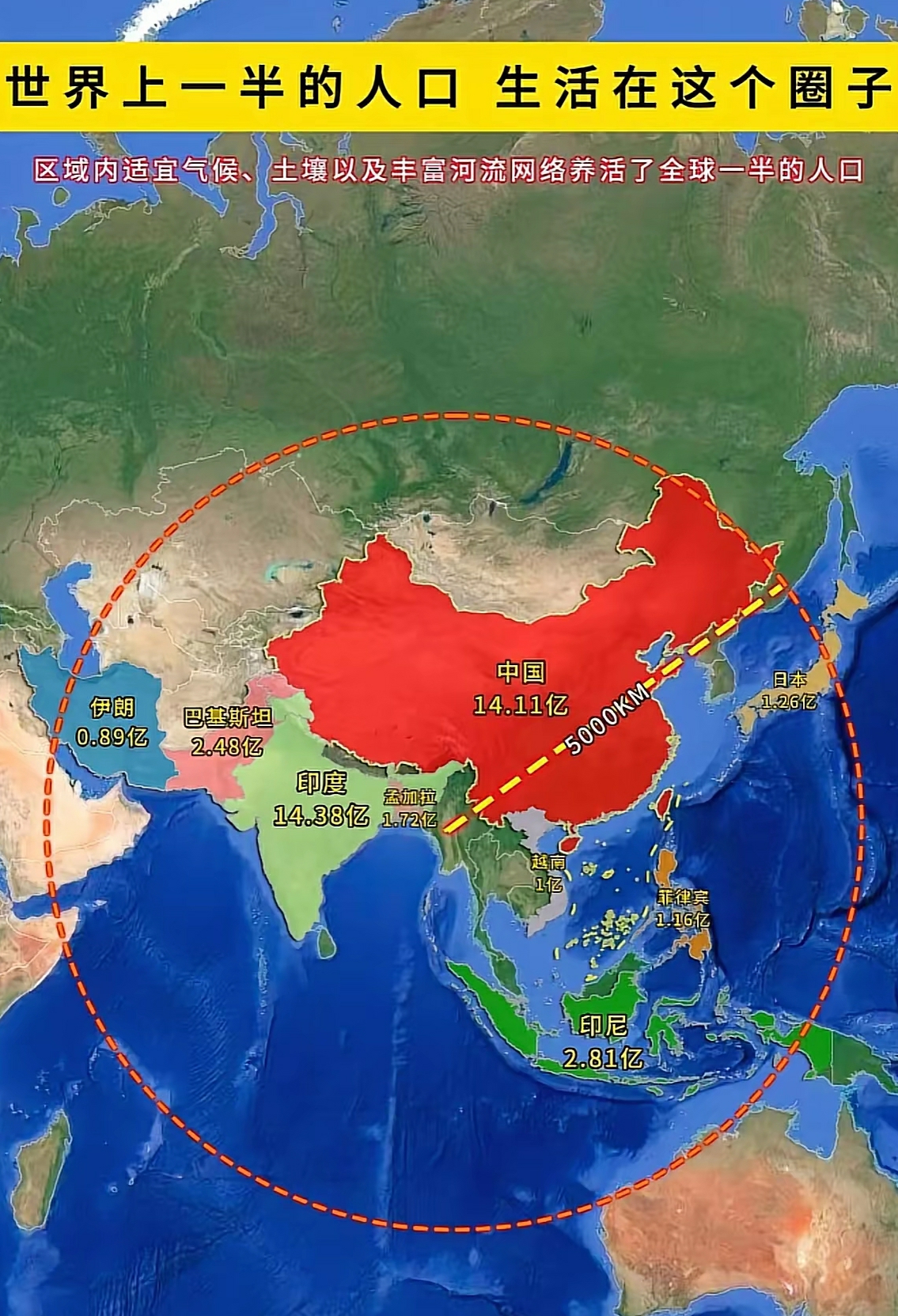 世界上一半的人口，生活在这个圈子。
