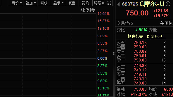 刚刚，“GPU第一股”暴涨，即将发布重磅“芯”品