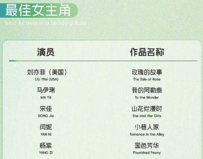 白玉兰视后，我押一个宋佳。