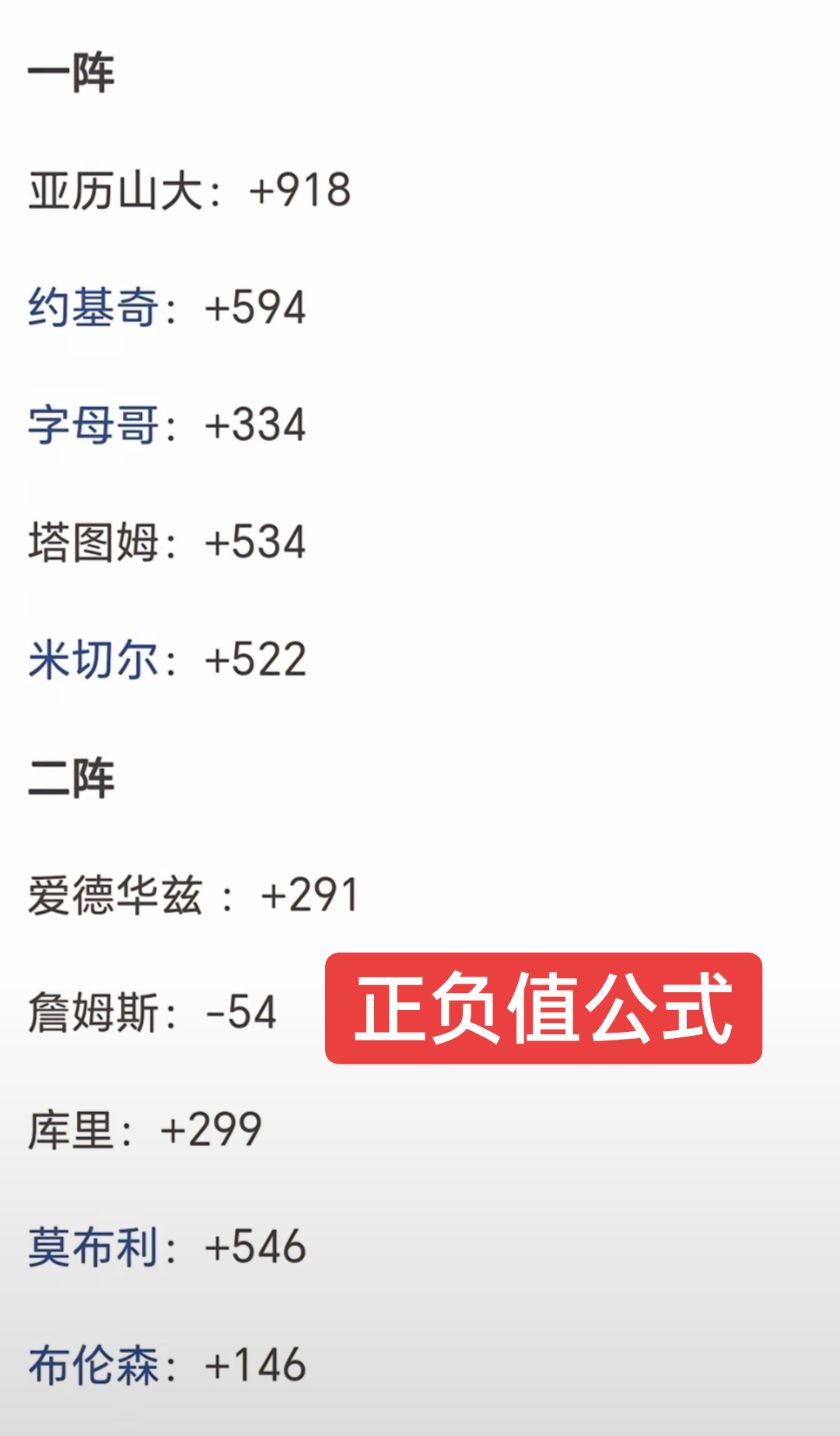 球队输了，我没输
“正负值对我很重要”