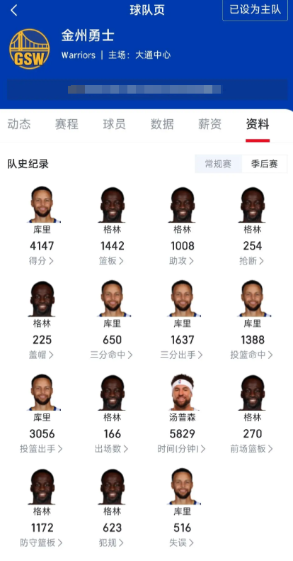 格林这个基本盘还在，勇士就还有机会

格林作为勇士季后赛第一人，只要格林还在，勇
