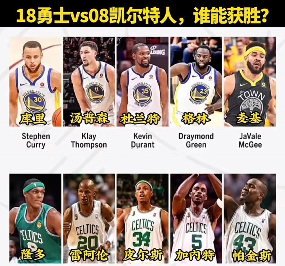 18勇士和08凯尔特人谁能获胜，这还真不好说。08年凯尔特人有皮尔斯、加内特和雷