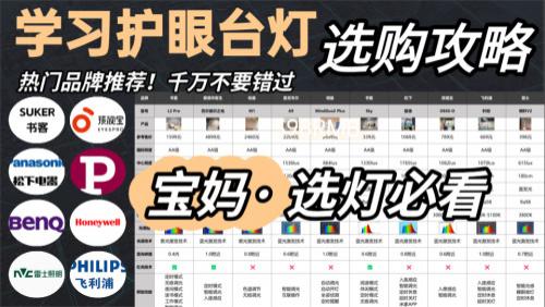 学生护眼台灯什么牌子比较好？全网高分护眼灯推荐，宝妈必入！