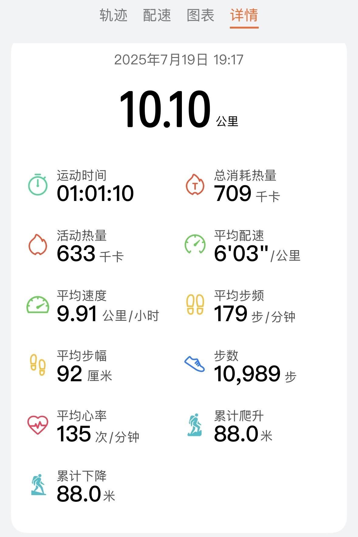 天气太热，跑不起来，配速慢了好多。这两天一直说下雨，结果还是没有下啊！
周末有跑