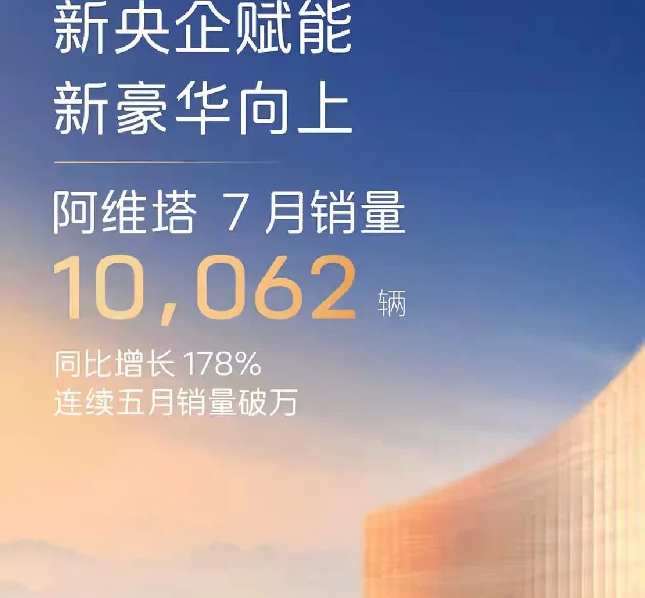 阿维塔销量暴增，终于得到了市场认可！

长安汽车旗下的阿维塔绝对是路面是辨识