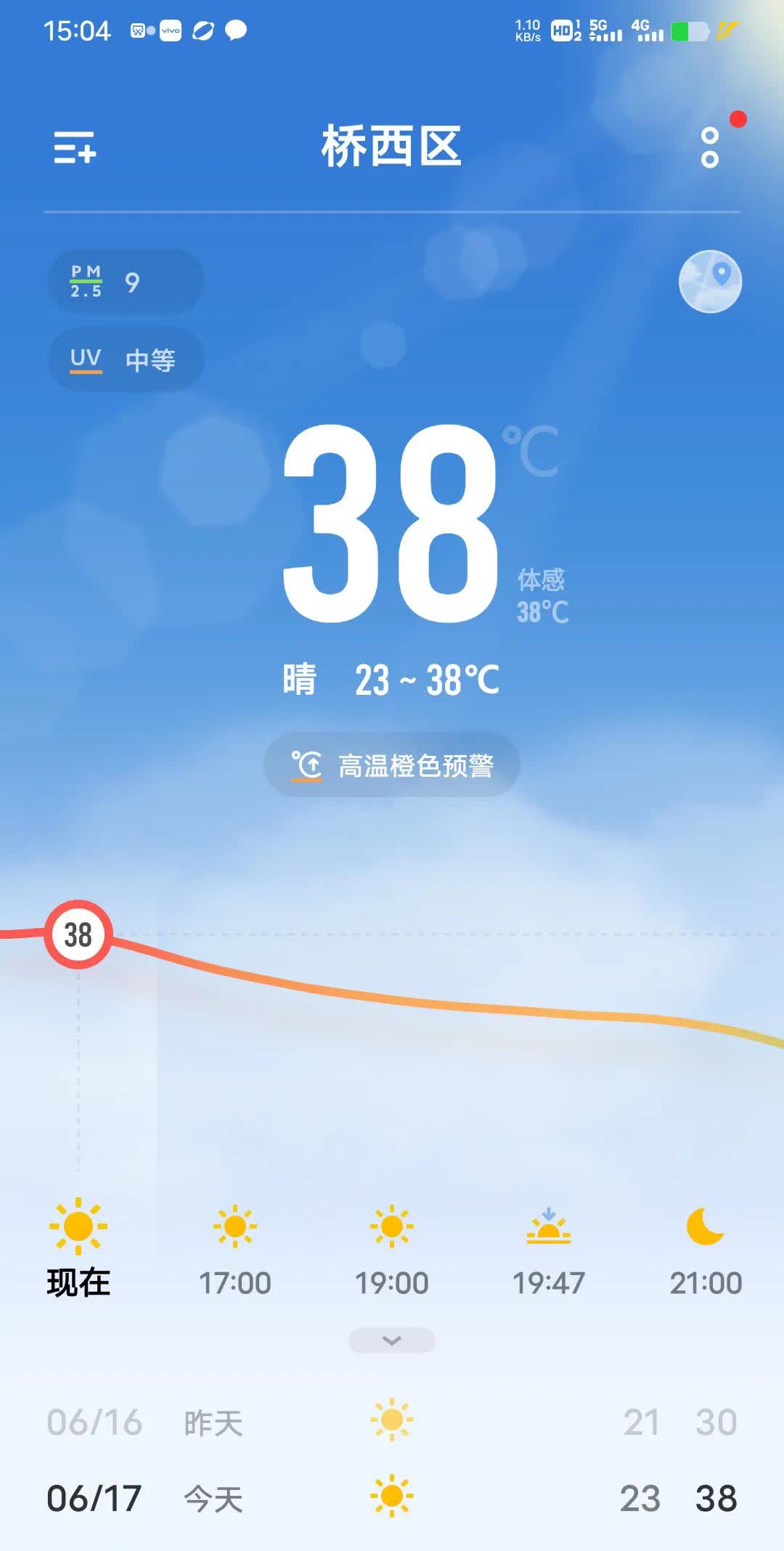我说小西瓜这两天贵，说不定还和气温高，有点关系呢（气温高，西瓜销量大，个人观点）
