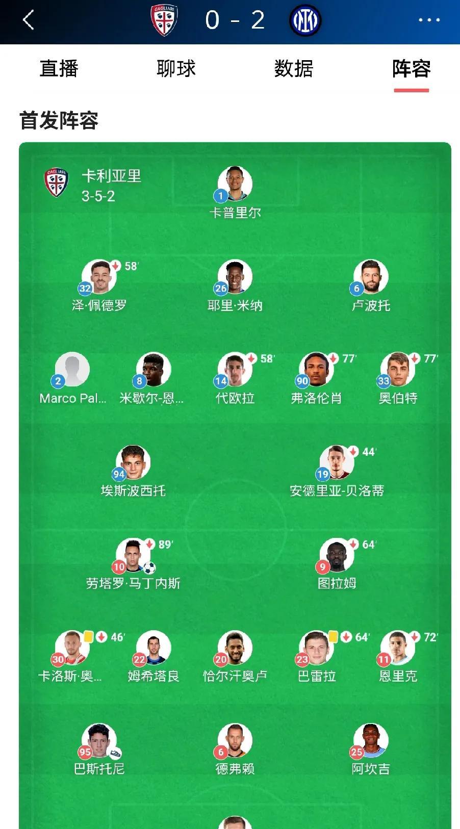 卡利亚里的确实力有限，一场2-0，让国米的3分踏踏实实收入囊中，联赛+欧冠3连胜