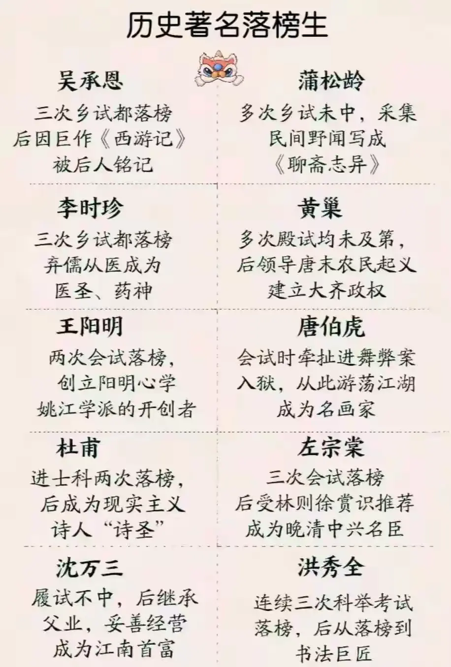 中国历史上著名的落榜生