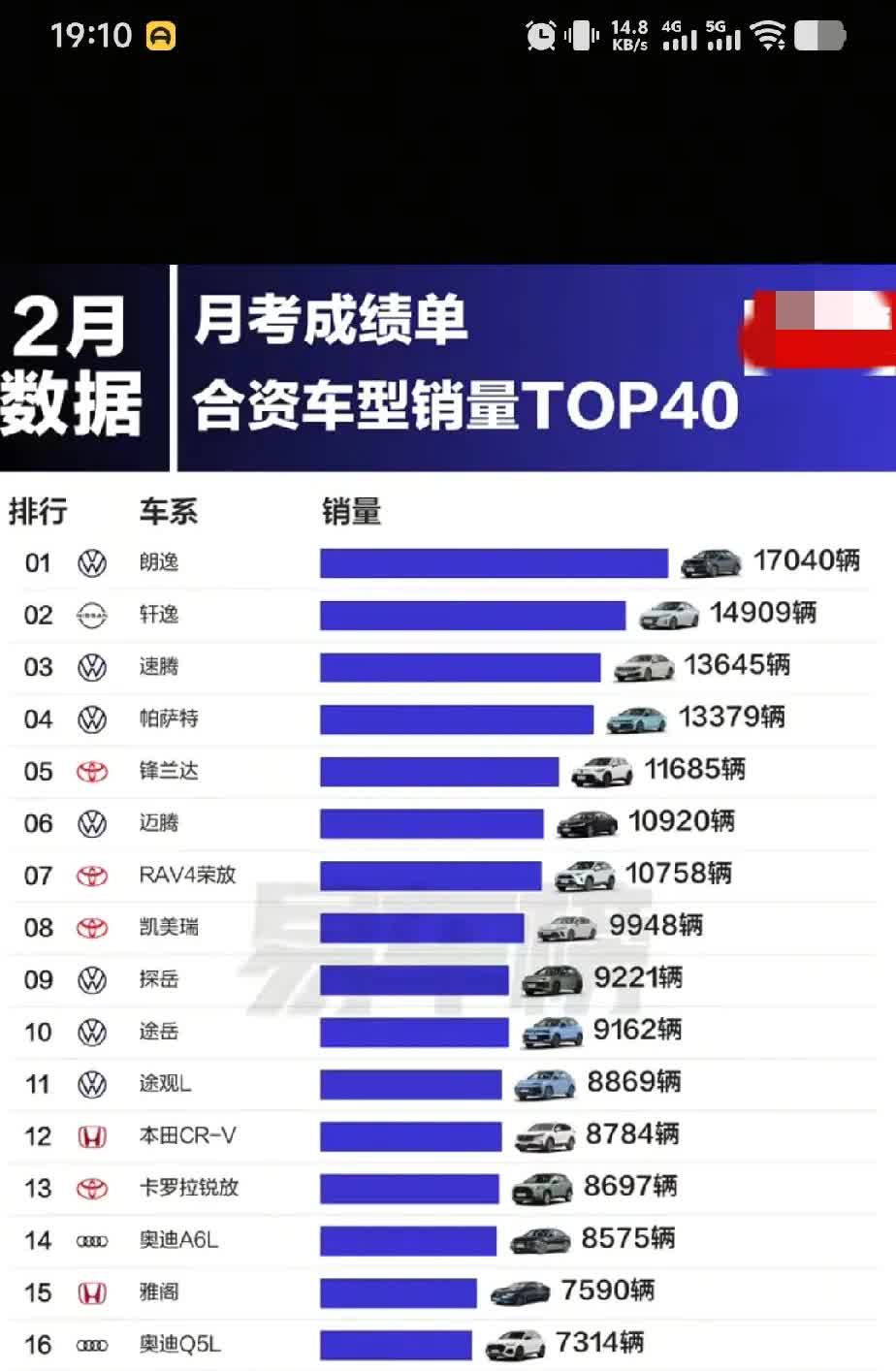 在合资汽车里，大众汽车还是第一名，无论是销量，还是综合实力。2025年2月合资销