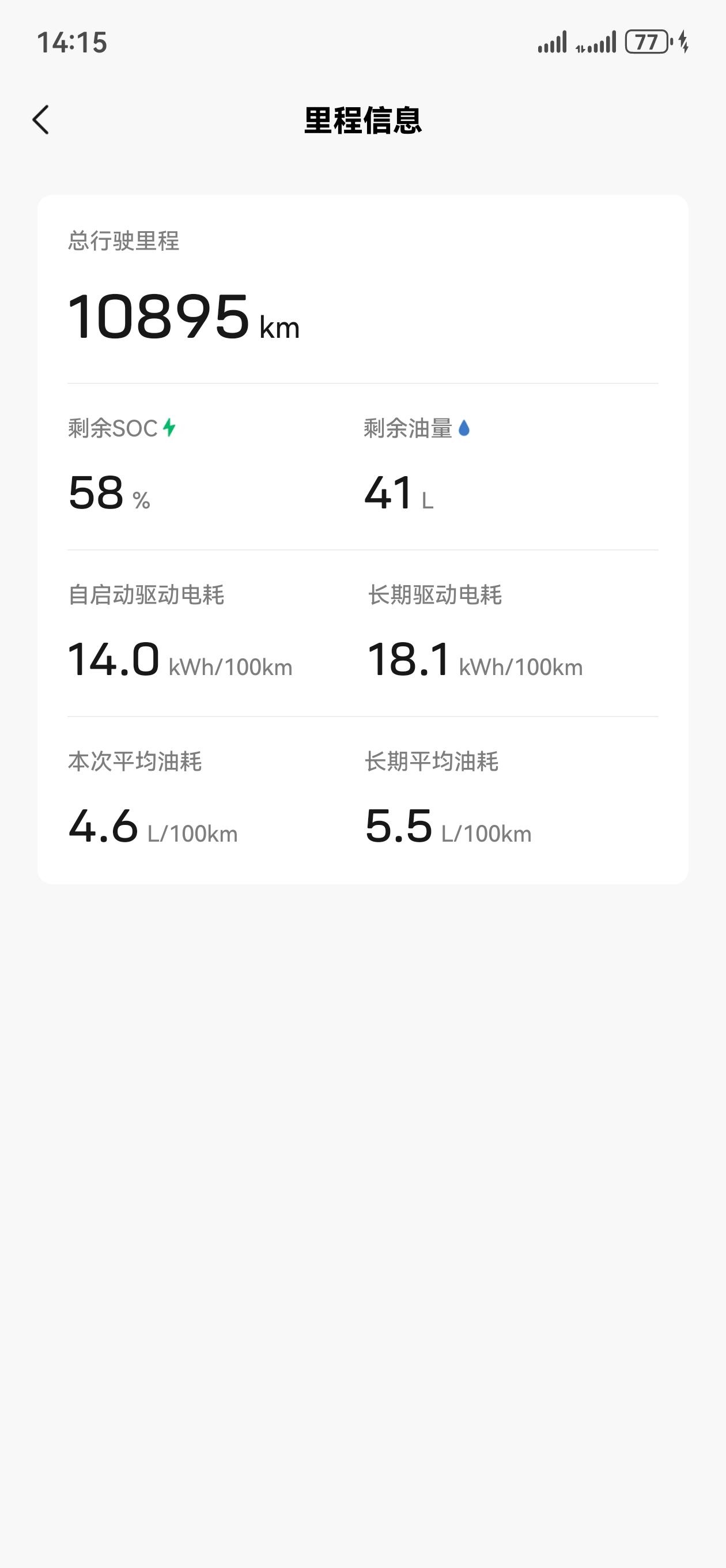 阿维塔12单电机后驱增程版里程信，以下是我各项能耗数据：
