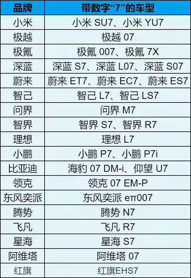 主打车型都带7，7是什么吉利数字吗？