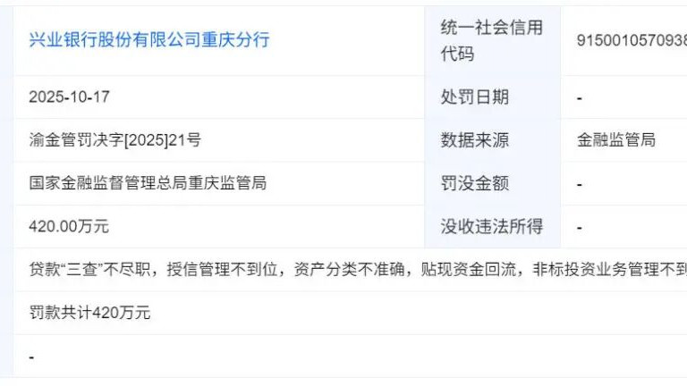 昔日“标杆”的困局：10万亿兴业银行从监管重罚到业绩失速