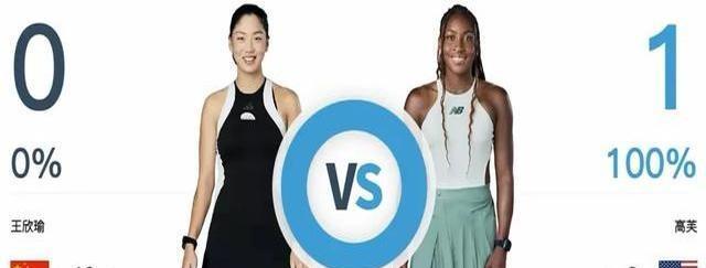 王欣瑜在柏林WTA500太炸了！
从资格赛就开始拼，先送蛋赢贾贝乌尔，接着横扫卡