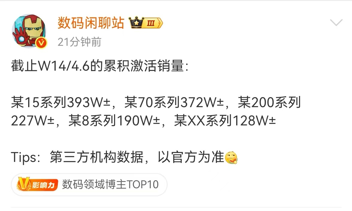 【截止 4 月 6 日国内旗舰机型累计激活量： 华为 Mate 70 系列 372 万】