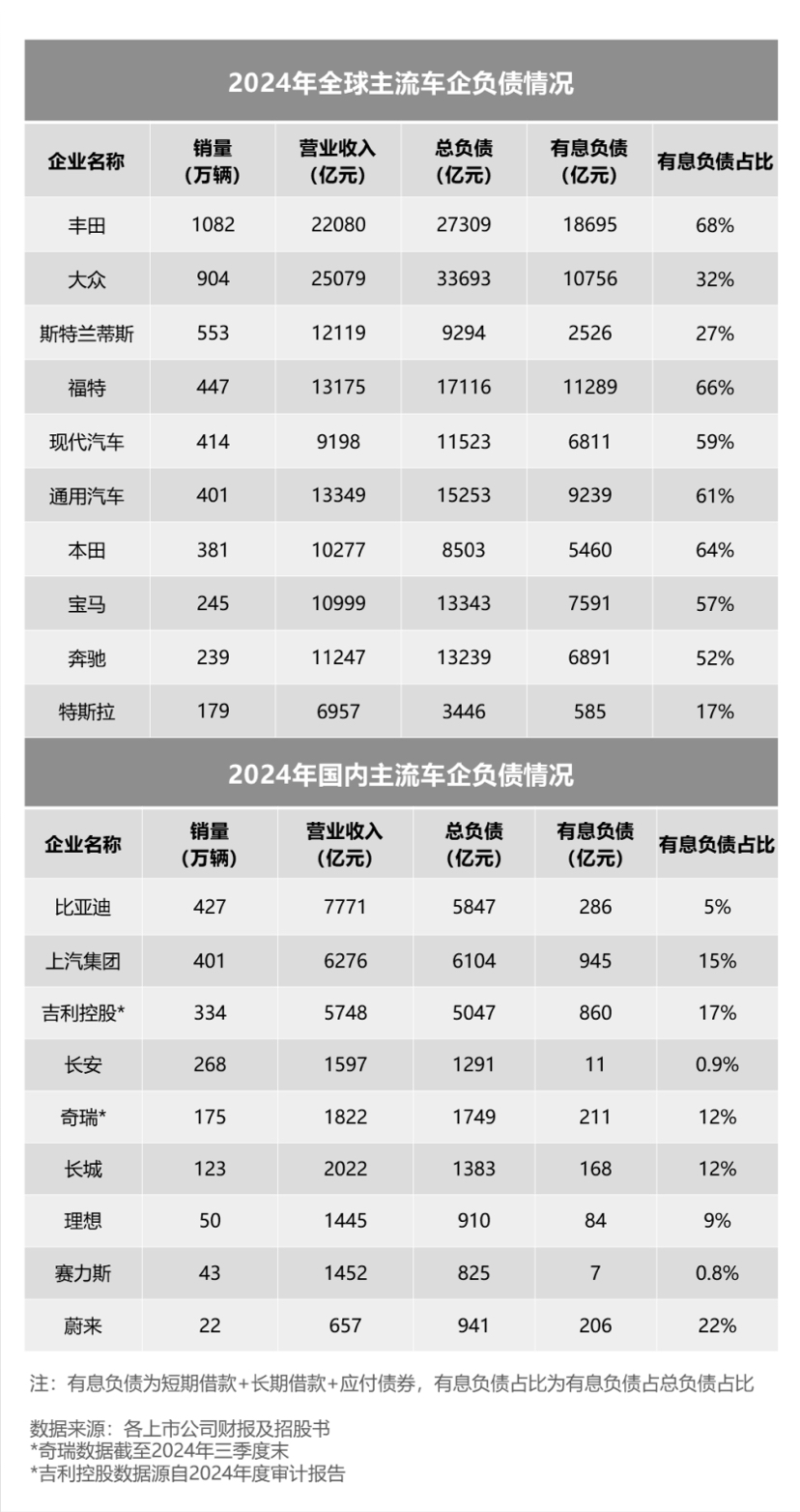 拆解车企财务“成绩单”：涨跌中暗藏玄机