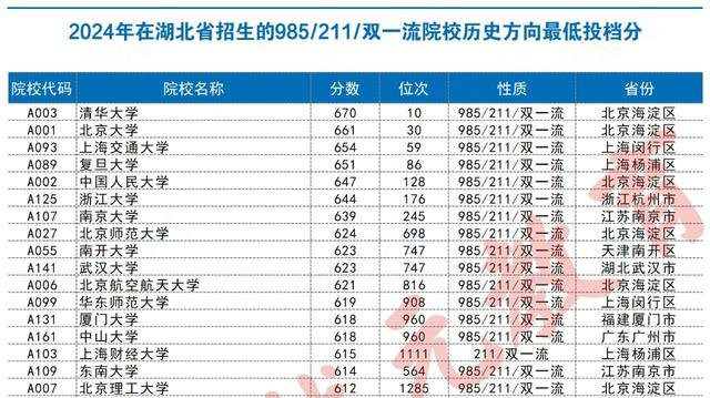 双一流扩招名单曝光！这些大学狂抢2万新生
