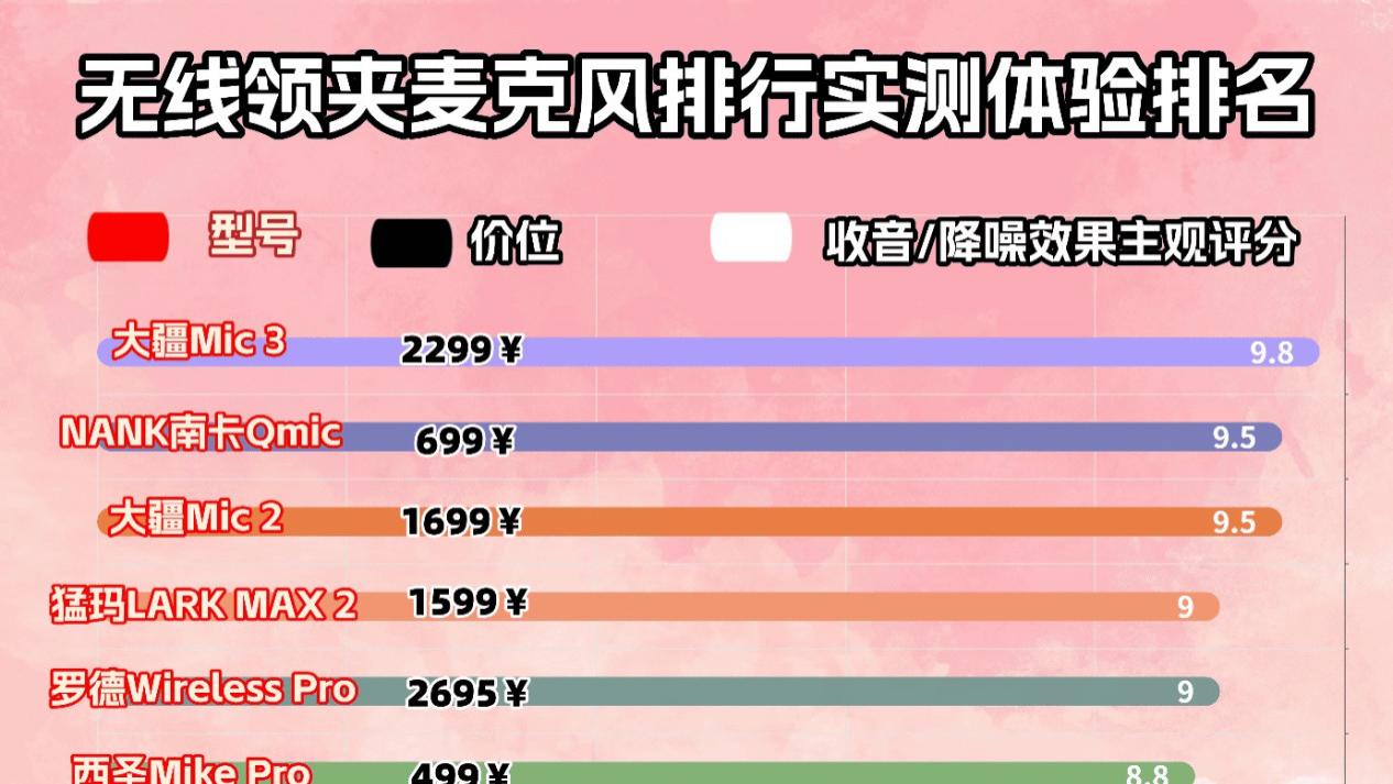 领夹麦克风哪个品牌好？2026十大品牌领夹麦克风终极实测与推荐