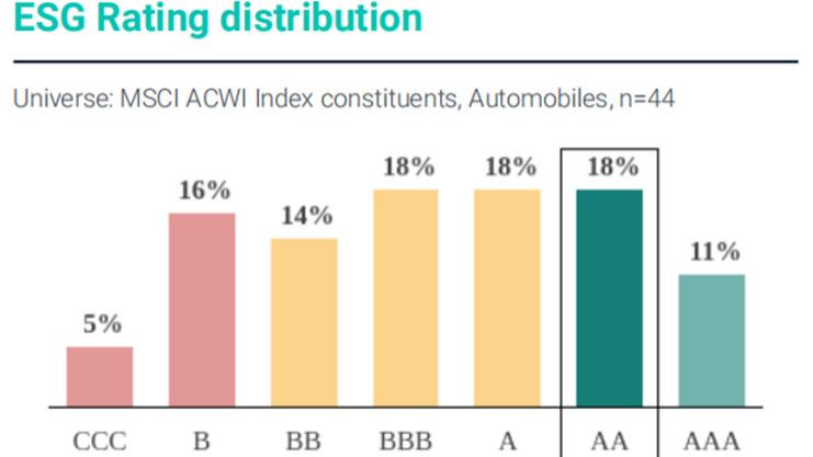 连续三年荣获MSCI ESG AA评级 零跑汽车稳居全球汽车行业第一梯队