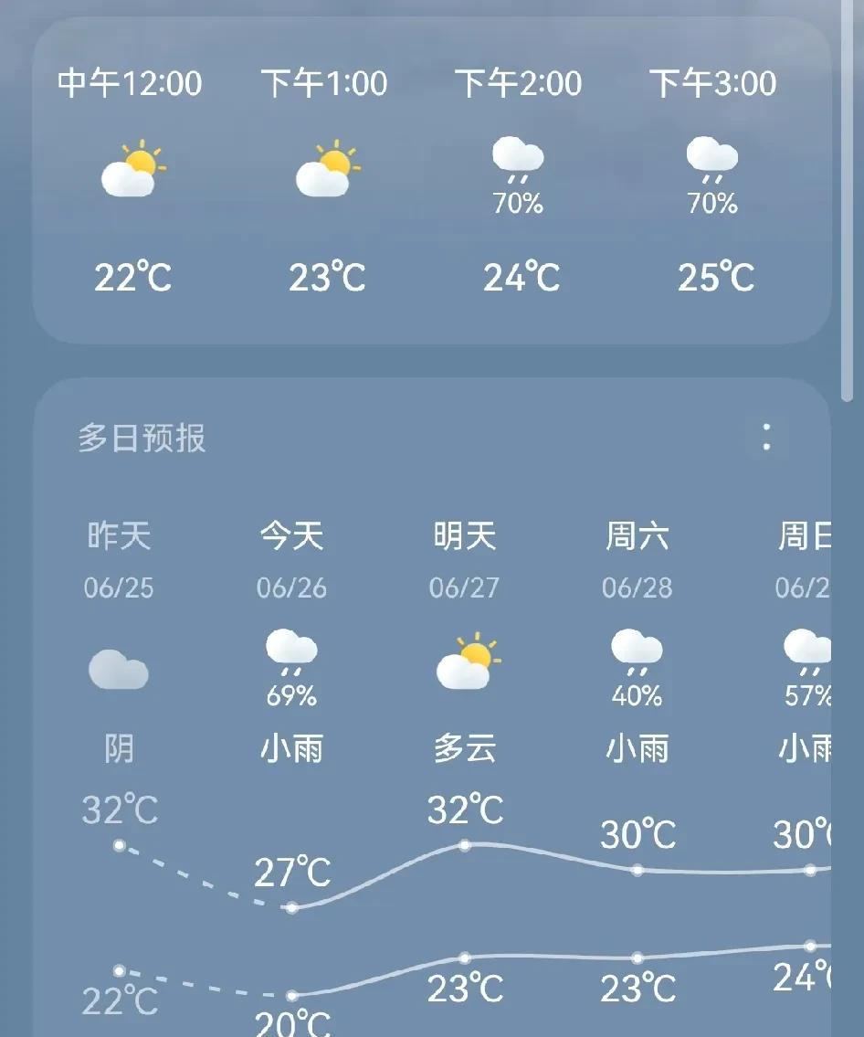 鸡蛋涨价了！不过涨幅不大，贵了一两毛钱！今天送的鸡蛋是3.1元一斤。
我们月子中