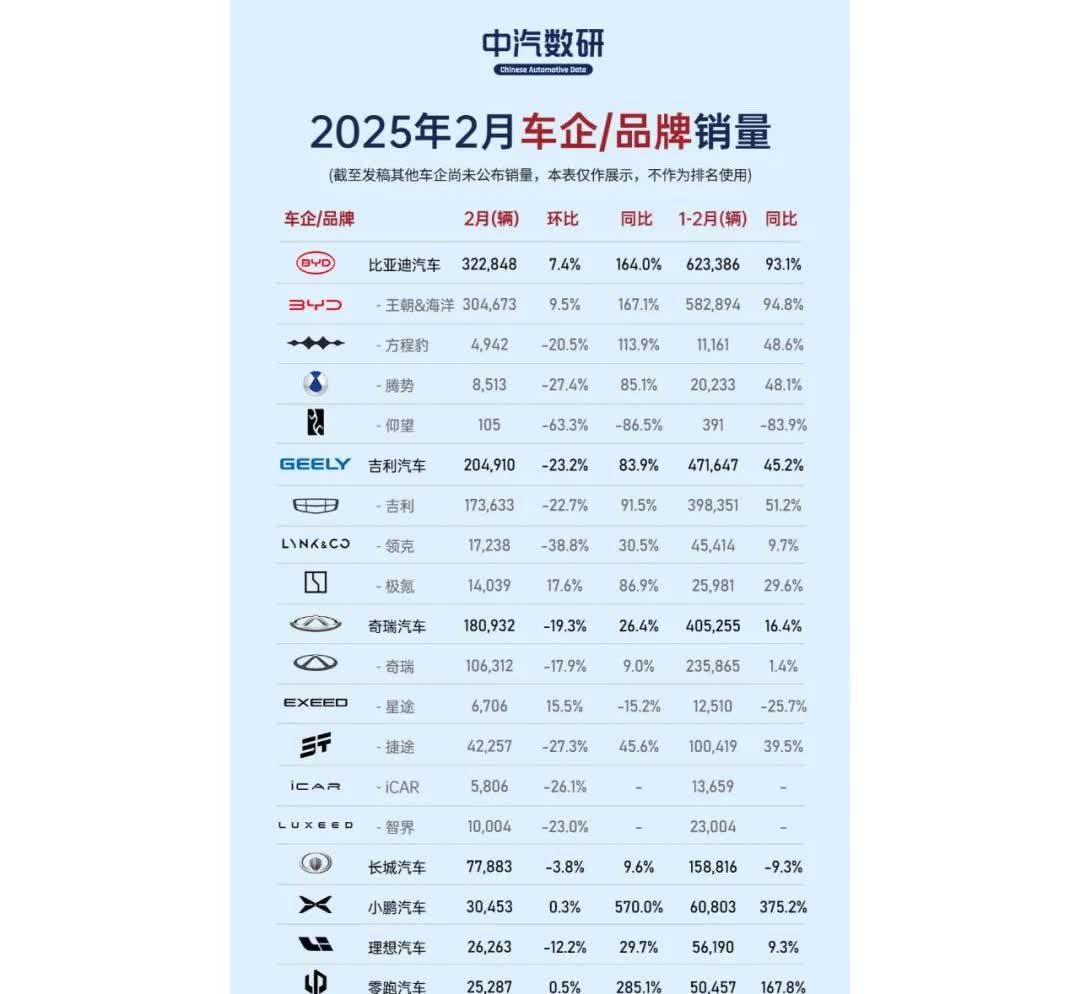 明天一觉醒来多少车企又要骂娘了！ 

本来以为今年的日子能好过点，结果小米、