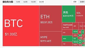 加密市场稍作喘息 比特币反弹重回9.1万美元 能继续吗？