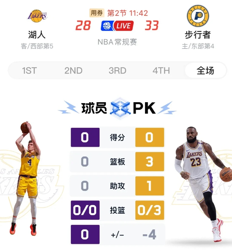 湖人连败原因已经很明显了，今天对战步行者第一节再次暴露同样问题，那就是过分重用古