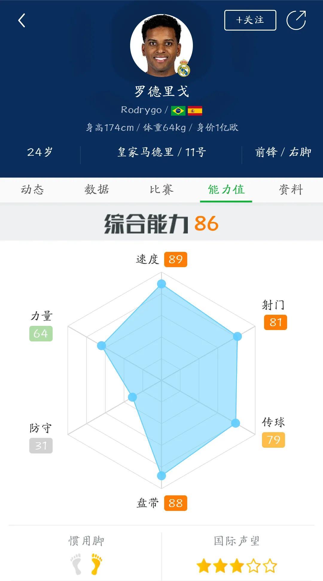 1个亿买罗德里戈值吗，
阿森纳会用萨利巴交换吗？
皇马夏窗必然大清洗重构球队，