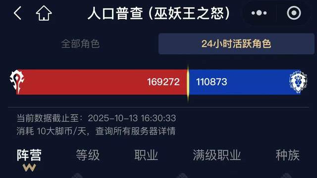 WLK人口数据与服务器现状