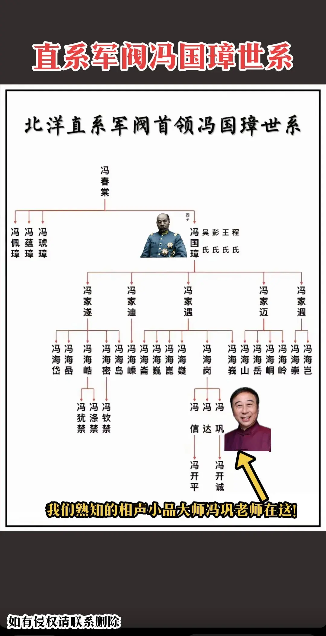 北洋直系军阀首领冯国璋世系