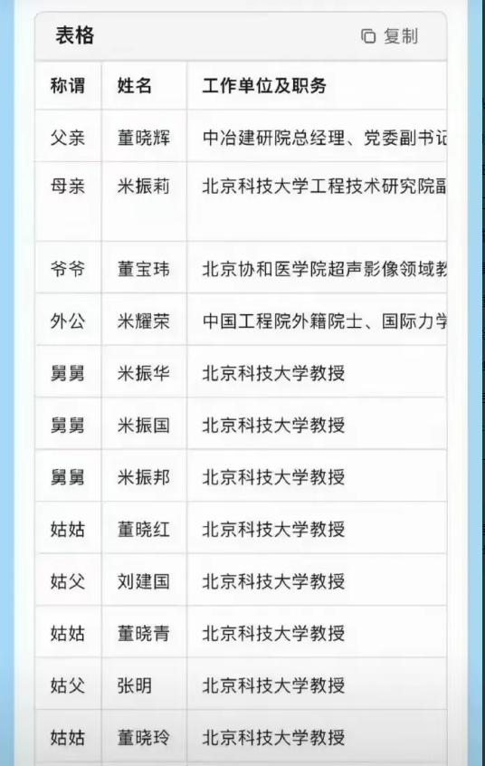 辟谣：这张关于董小姐亲属的截图上的信息基本上都是假的。

果然什么事只要成为热点