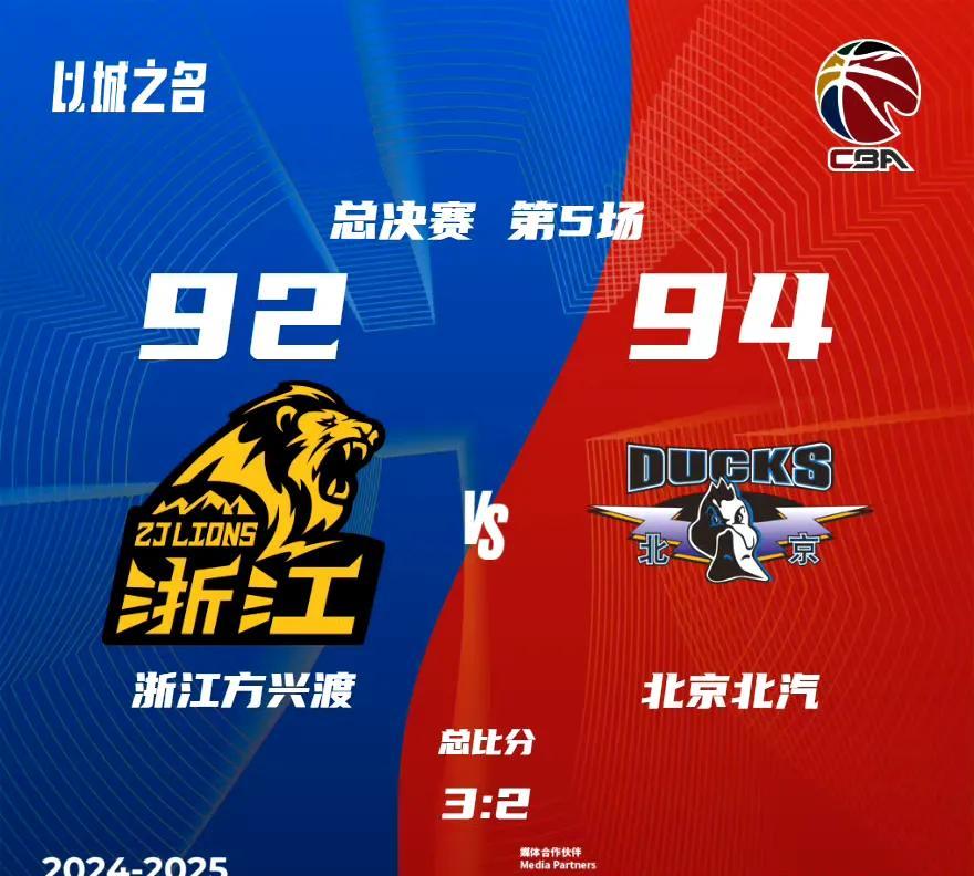 广厦男篮主场失利，距离CBA首冠仅一步之遥！
原以为今晚广厦男篮坐镇主场，拿下比