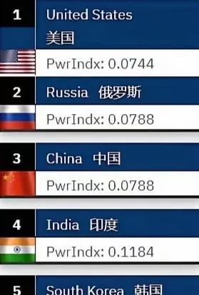 项立刚和何祚麻关于中国军力排名之争——中国军力全球排第一还是第二的问题，已经进行