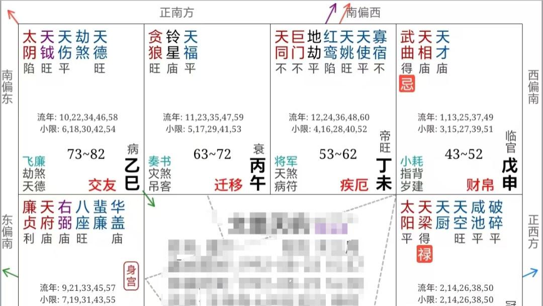 紫微斗数案例109健康：能救自己的宫位就是它