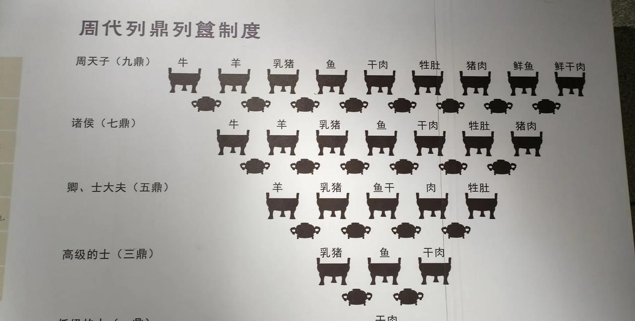 周朝的官本位！当领导一直是我们中国人不懈的追求！即使对当领导不屑的，说专心搞技术